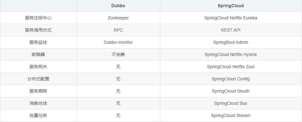 这个厉害了，阿里P7大佬都在看的SpringCloud 总结，帮你梳理全部知识点！