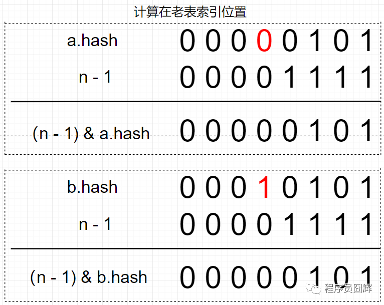 面试阿里，HashMap 这一篇就够了