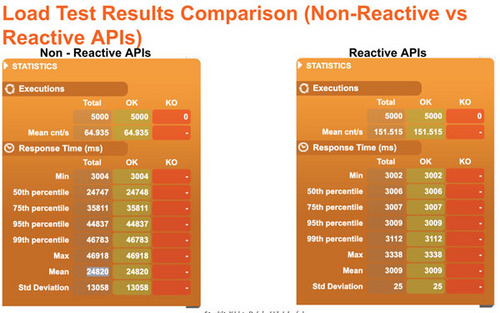 如何用Spring WebFlux构建Reactive REST API