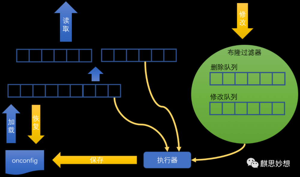 要解析一个配置文件，当打开文件的时候我崩溃了