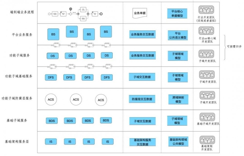 阿里架构师的灵魂拷问：你真的懂SOA吗？