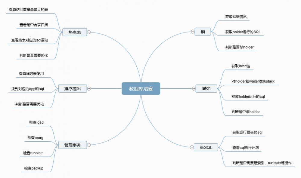 Mybaits 实现打印sql语句的代码