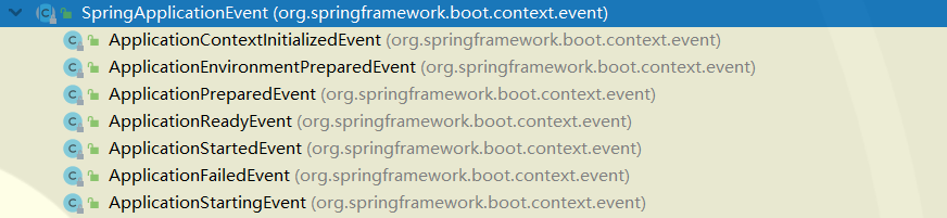 不懂SpringApplication生命周期事件？那就等于不会Spring Boot嘛