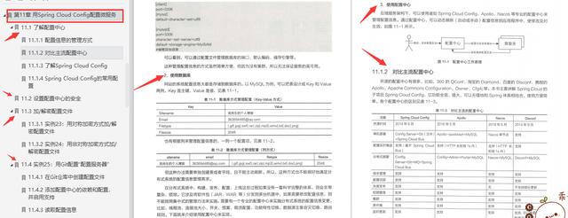 潜修55天，苦学371页的SpringCloud39个基础实例+1个综合项目