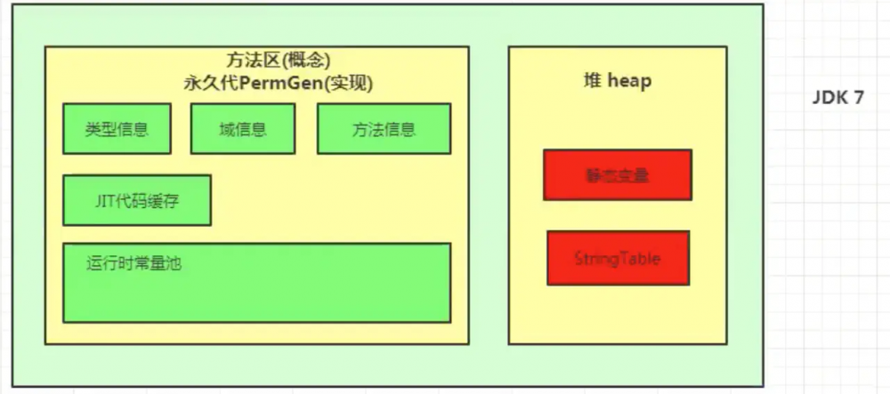 JVM-运行时数据区—方法区