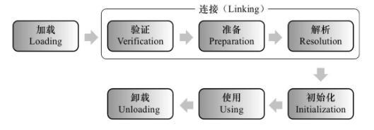 JVM核心知识点梳理以及JVM面试题总结