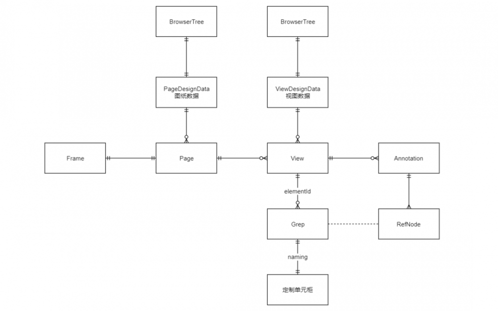 全屋定制施工图的监控体系建立过程简介