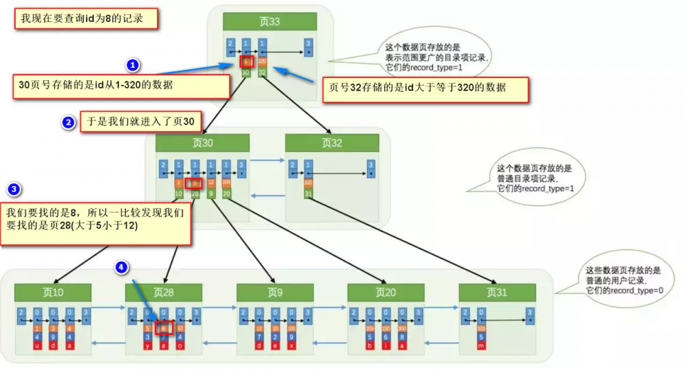 Java面试宝典2020系列 MySQL篇（一）