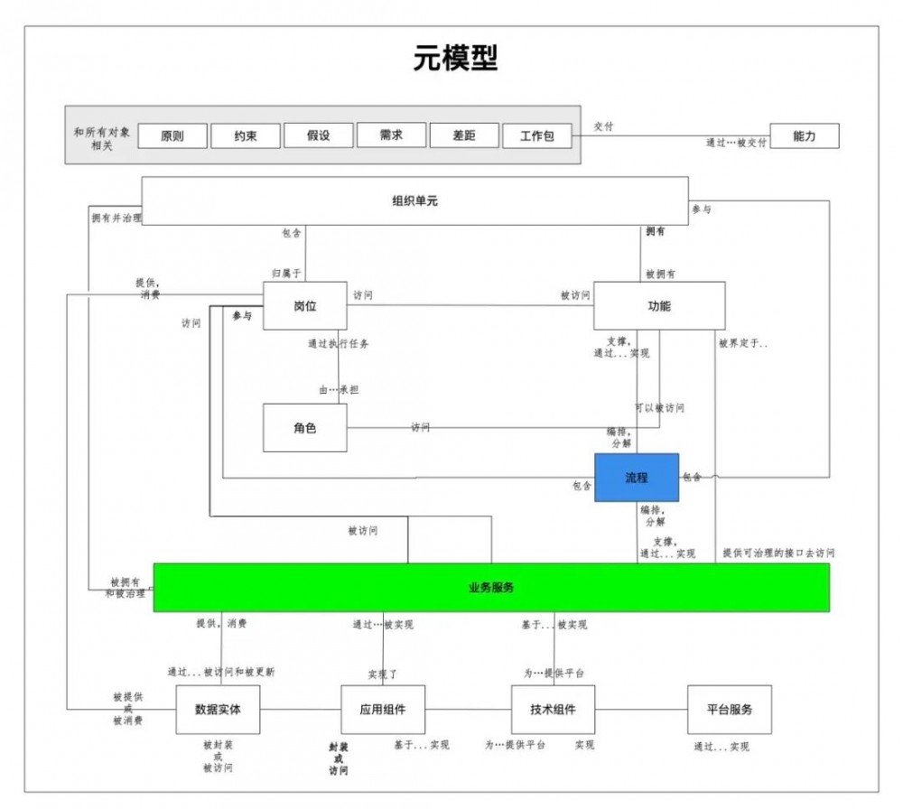 阿里架构师的灵魂拷问：你真的懂SOA吗？