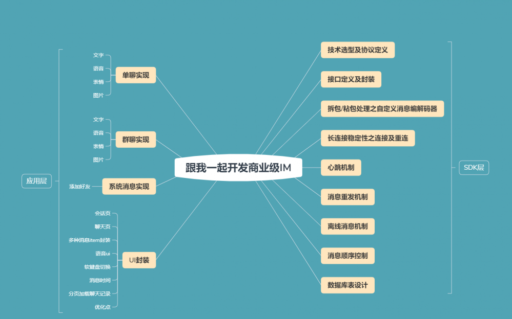 跟我一起开发商业级IM(1)——技术选型及协议定义