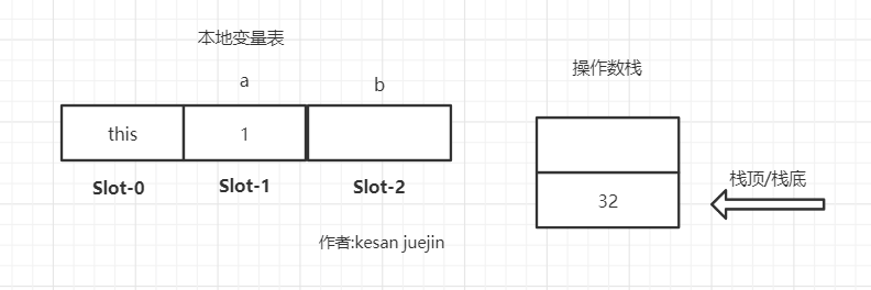 【话疗Java】从位运算表达式中看JVM的栈帧设计