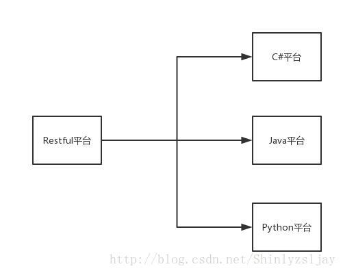 一篇文章带你快速理解springcloud微服务架构