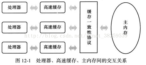 全网最全！这份深入讲解jdk和jvm原理的笔记，刷新了我对JVM的认知