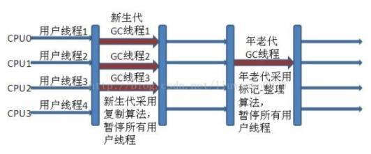 JVM核心知识点梳理以及JVM面试题总结