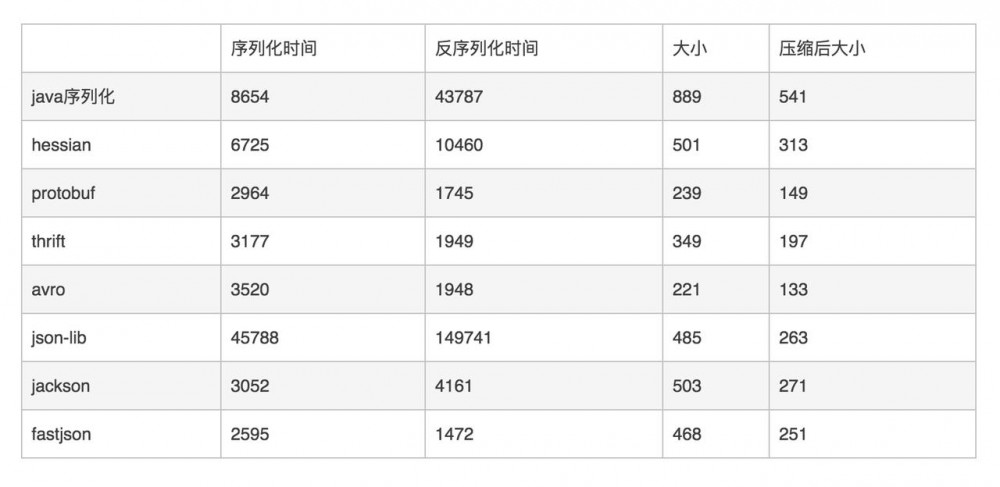 fastjson到底做错了什么？为什么会被频繁爆出漏洞？