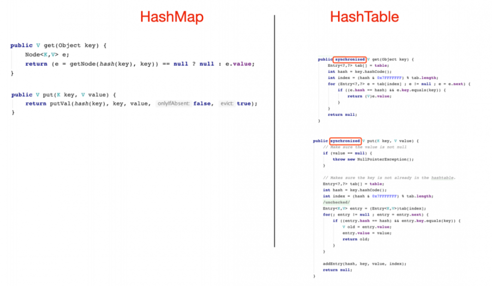 看完这篇 HashMap ，和面试官扯皮就没问题了