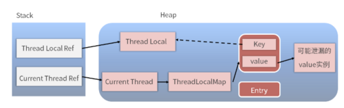 高并发研究室07-ThreadLocal讲解