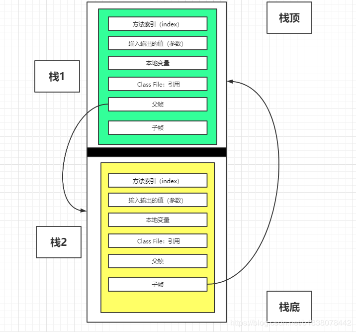 全网最全！这份深入讲解jdk和jvm原理的笔记，刷新了我对JVM的认知