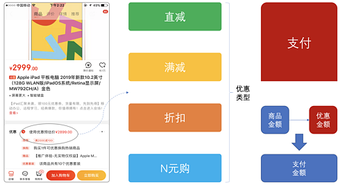 重学 Java 设计模式：实战策略模式「模拟多种营销类型优惠券，折扣金额计算策略场景」