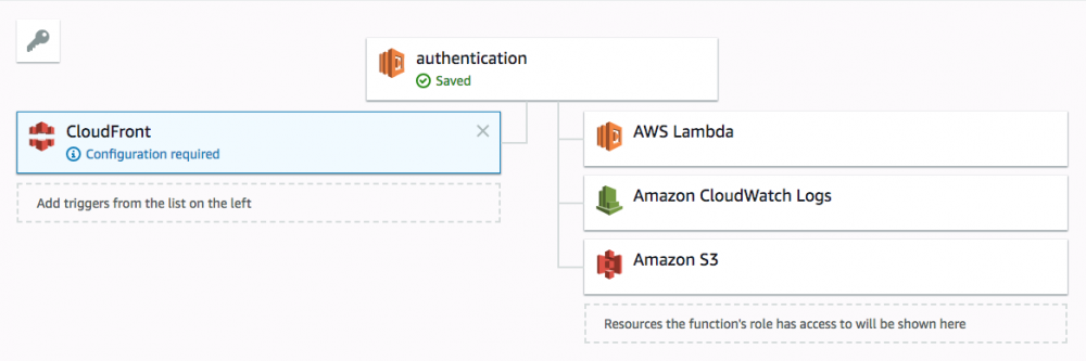 【译】使用AWS Lambda 为 Serverless 架构下的静态网站做基础认证