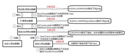 JVM核心知识点梳理以及JVM面试题总结