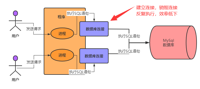 天天CURD，你了解为了执行SQL,MySQL用了怎样的架构设计吗？