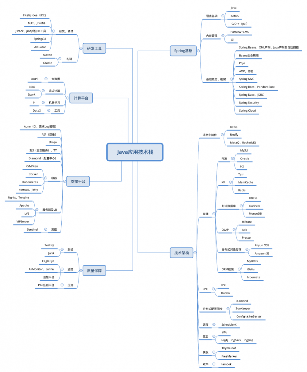 从 Android 到 Java：如何从不同视角解决问题？