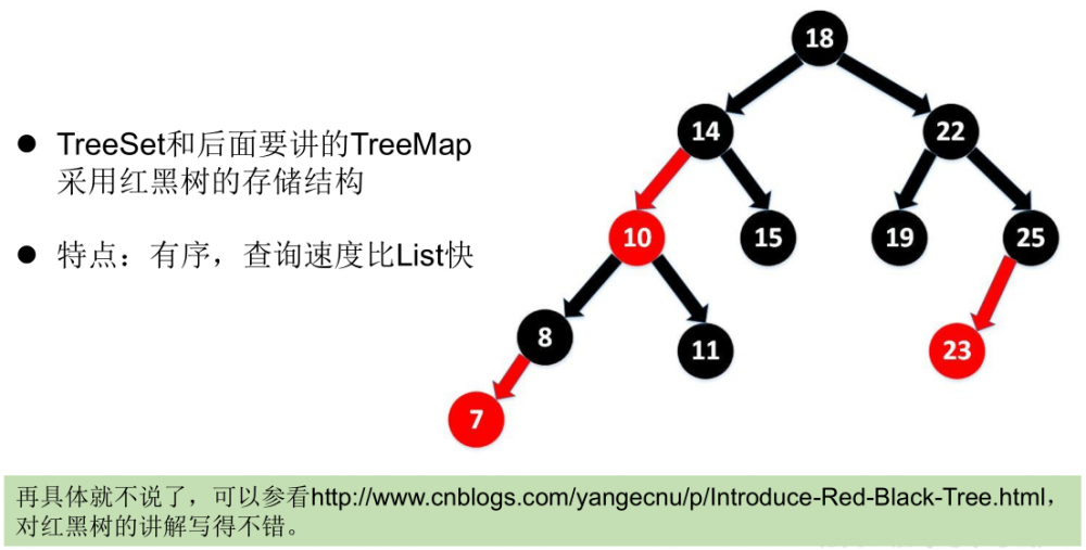 一篇文章带你深入了解Java集合