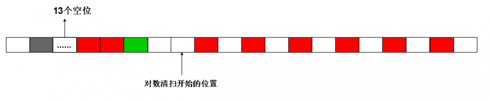 证明:ThreadLocal的get,set方法无法防止内存泄漏