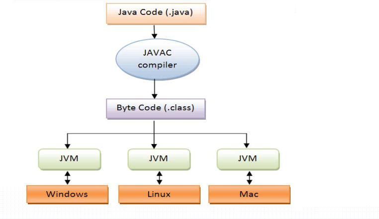 Java应用服务器之tomcat部署