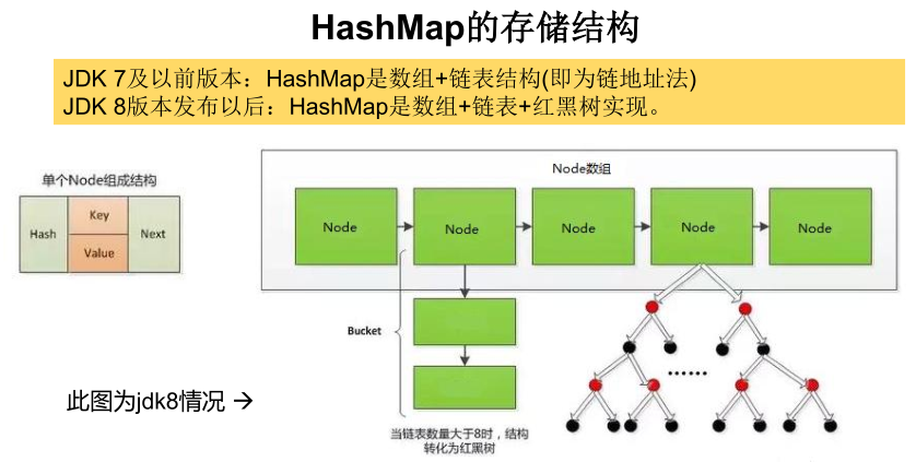 一篇文章带你深入了解Java集合