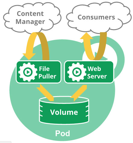 用Kubernetes部署Springboot或Nginx，也就一个文件的事