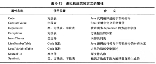 Java虚拟机详解（九）------类文件结构