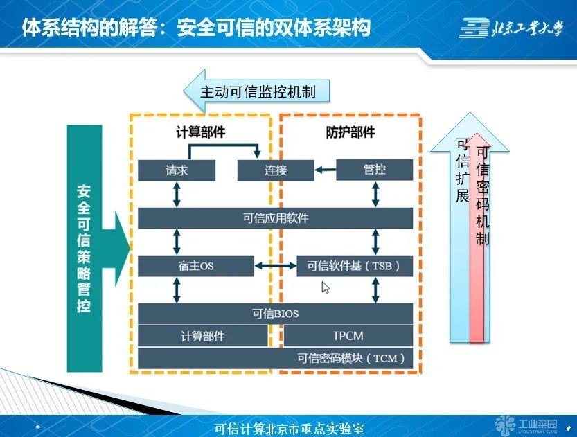 胡俊：如何理解和学习可信计算3.0