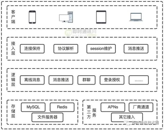 IM开发快速入门(一)：什么是IM系统？