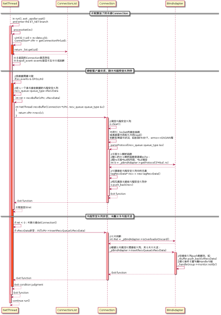 微服务开源框架TARS的RPC源码解析 之 初识TARS C++服务端