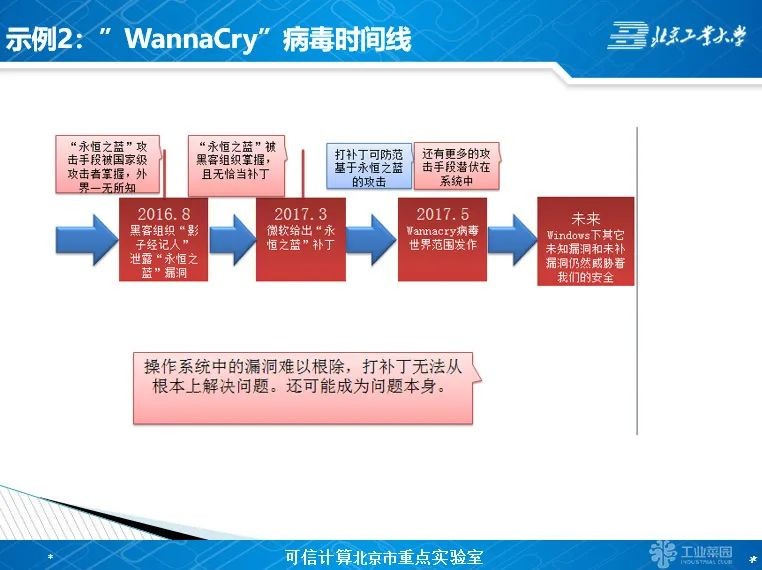 胡俊：如何理解和学习可信计算3.0