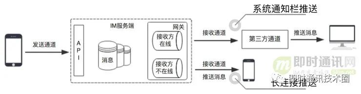 IM开发快速入门(一)：什么是IM系统？