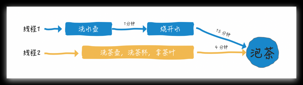 Java Future详解与使用