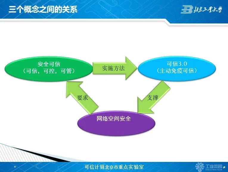 胡俊：如何理解和学习可信计算3.0