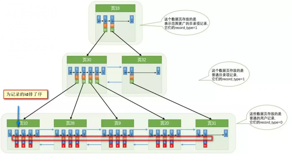 Java面试宝典2020系列 MySQL篇（一）