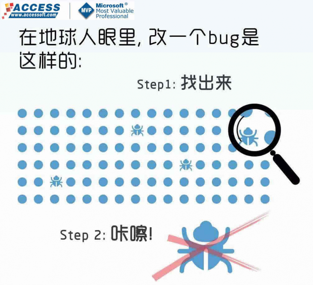 「MoreThanJava」Day 1：环境搭建和程序基本结构元素