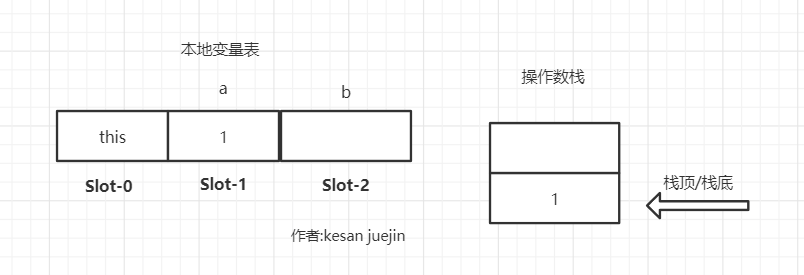 【话疗Java】从位运算表达式中看JVM的栈帧设计