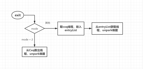 基础篇：详解锁原理，synchronized、volatile+cas底层实现