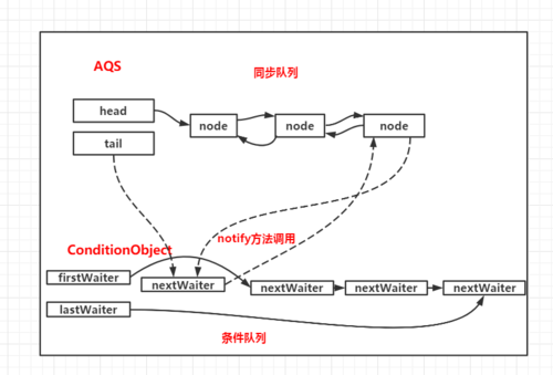 基础篇：详解锁原理，synchronized、volatile+cas底层实现