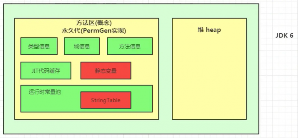 JVM-运行时数据区—方法区