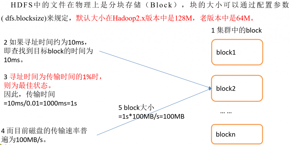 java大数据最全课程学习笔记(3)--HDFS 简介及操作