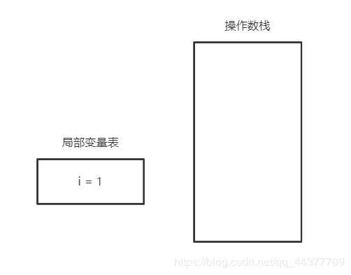 老是自以为JVM懂了，那你知道 i = i++和 i = ++i 的区别吗？