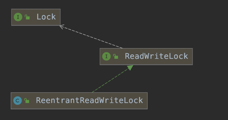 Java并发编程(06)：Lock机制下API用法详解