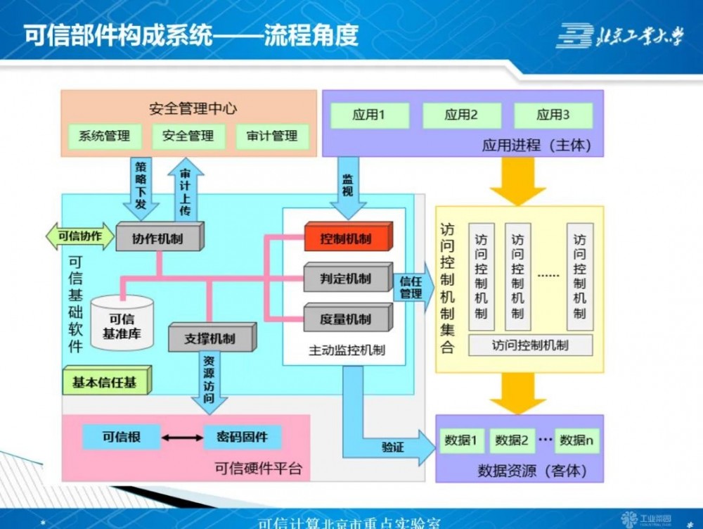 胡俊：如何理解和学习可信计算3.0